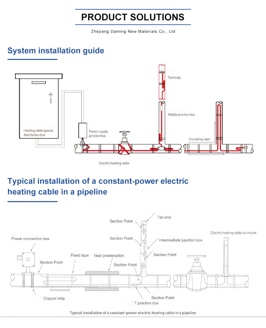 Home Use High Quality Electric Floor Heating Cable Heating System Explosion Proof